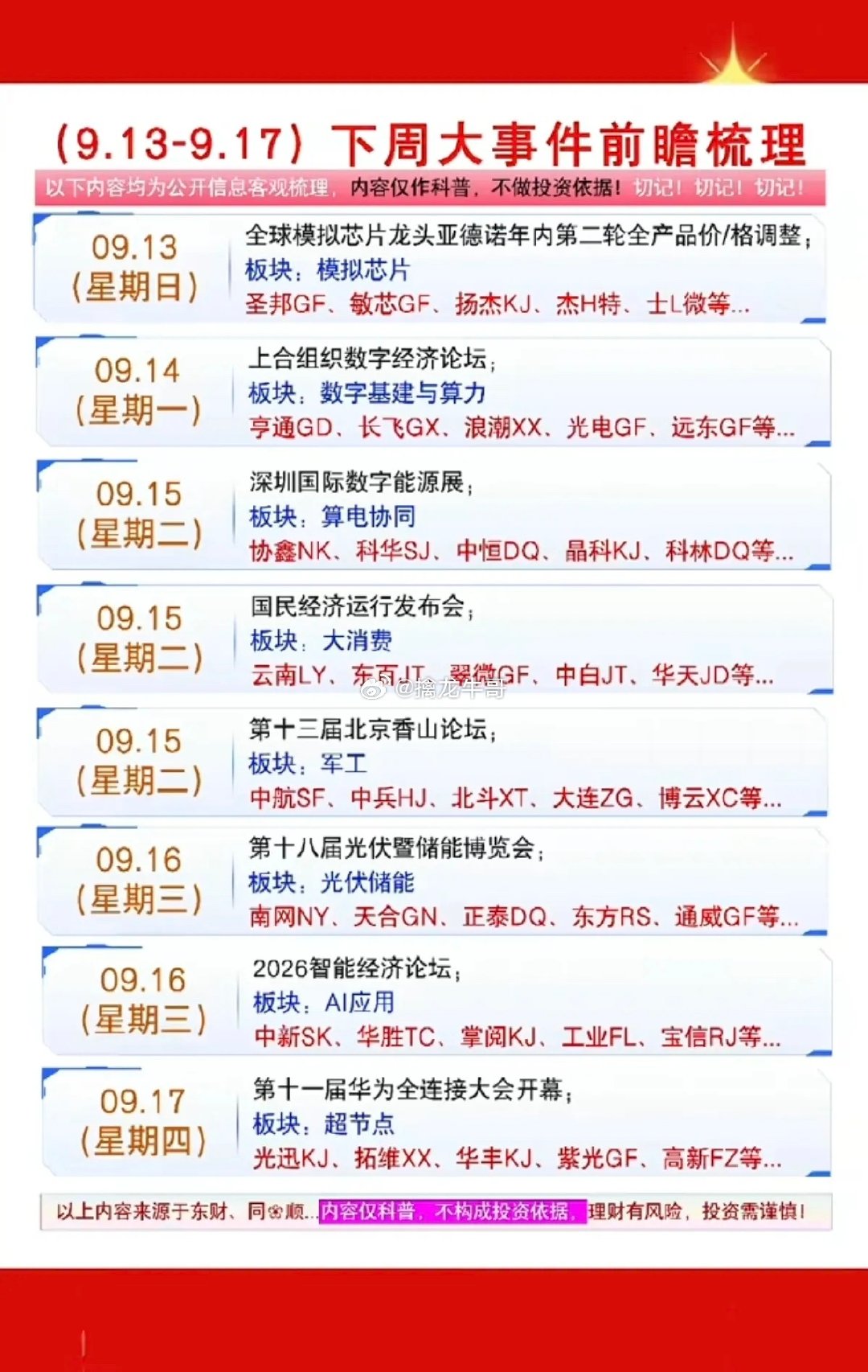 9.13-9.17下周：财经热点事件前瞻！

1.模拟芯片
2.数字基建与算力
3.算电协同
4.光伏储能
5.超节点，AI应用 ​