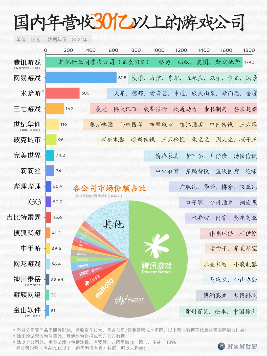 米哈游300亿年营收是个什么概念？