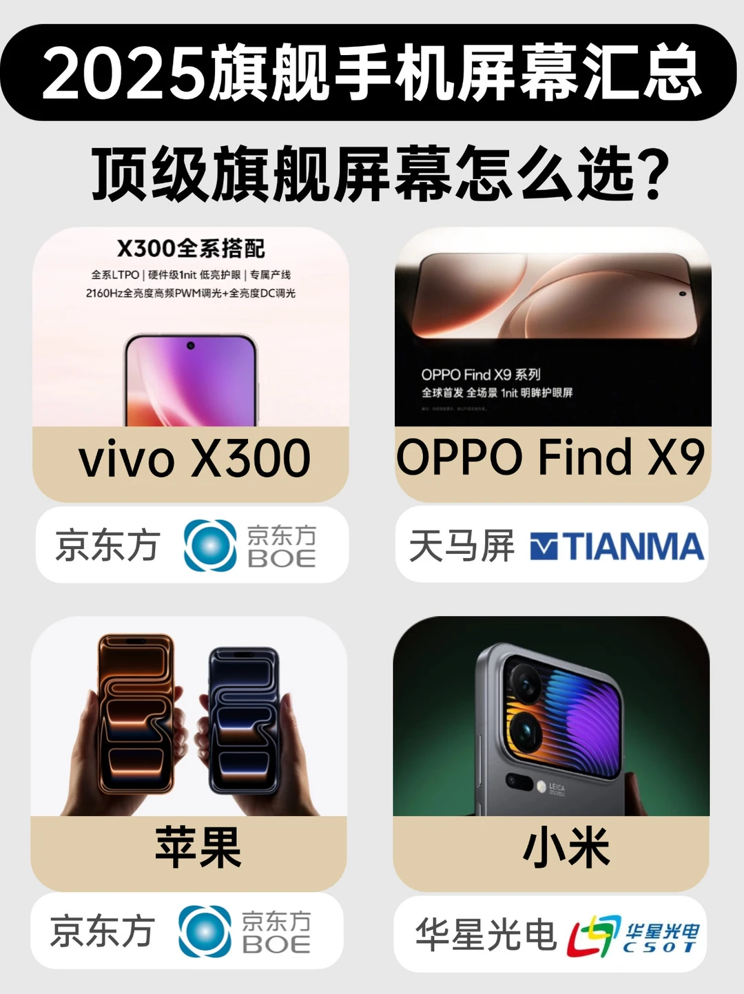 新旗舰屏幕大爆料！今年国产更强了🤩