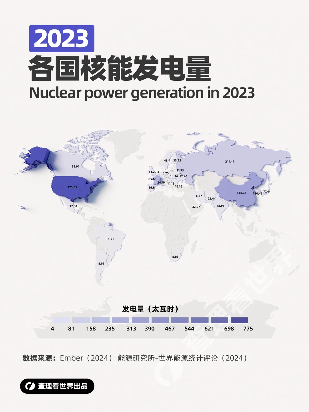 2023年全球核能发电：格局与趋势如何？