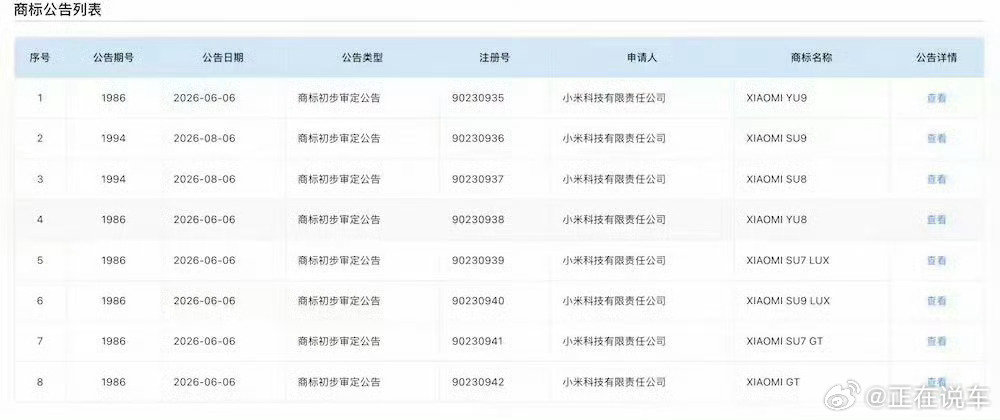 SU8
SU9
YU8
YU9
SU7 GT
XIAOMI GT

#小米申请8款汽车商标# ​​​