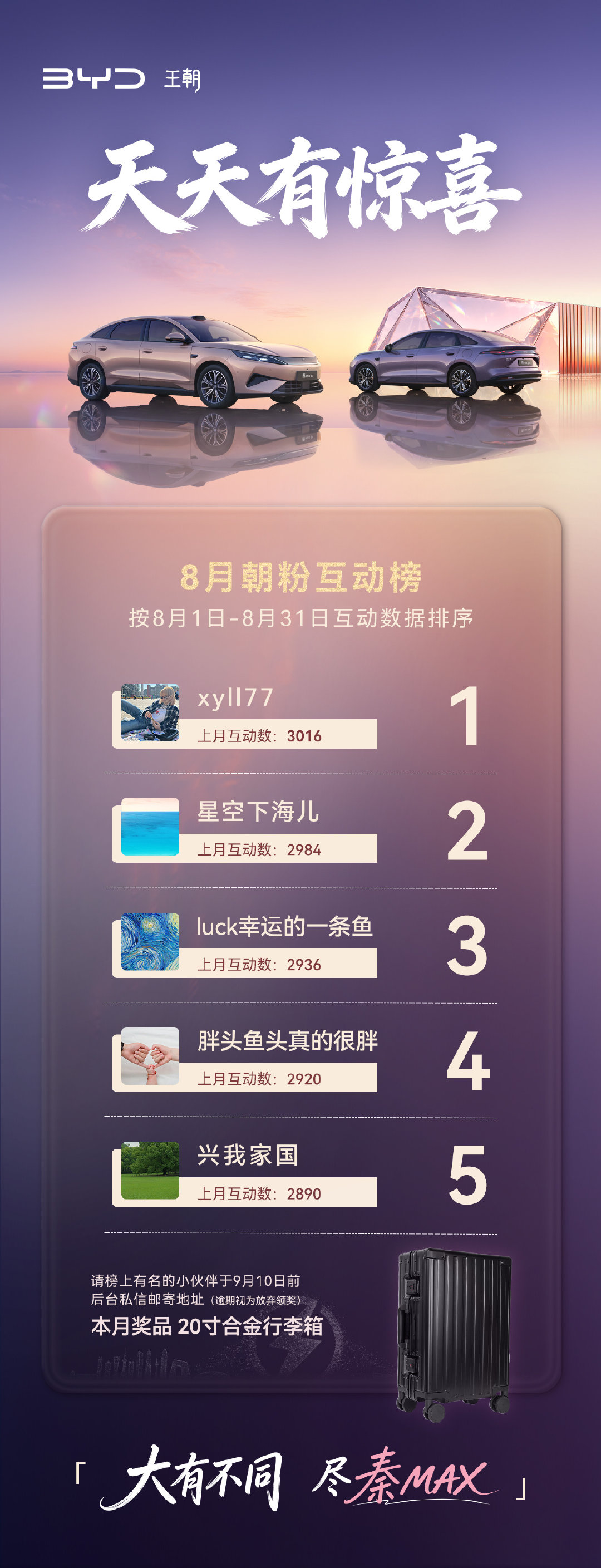 #天天有惊喜#为8月互动榜排名前五的朋友，准备了王朝铝镁合金行李箱。

转眼步入九月，开学赴新、中秋归家、国庆出游，一只趁手的行李箱，装得下随身行李，也盛得住心底牵挂与万般心意。祝愿大家忙而不茫，前路皆有新收获。 ​