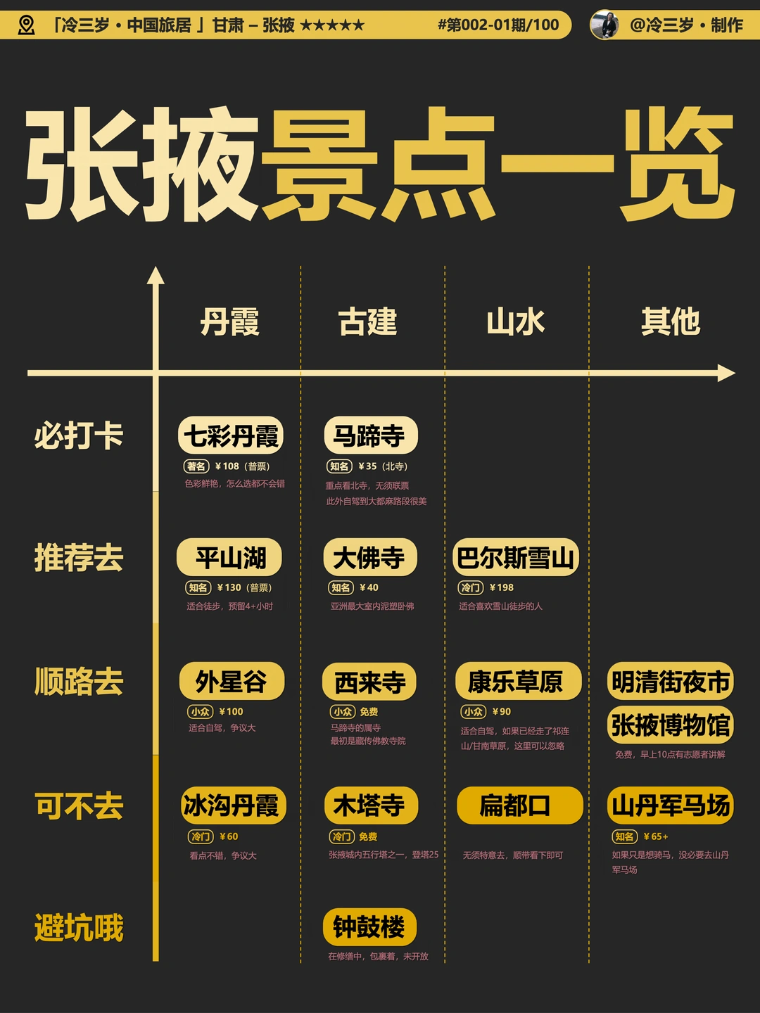 张掖旅游，哪些景点必去？我试着分下级