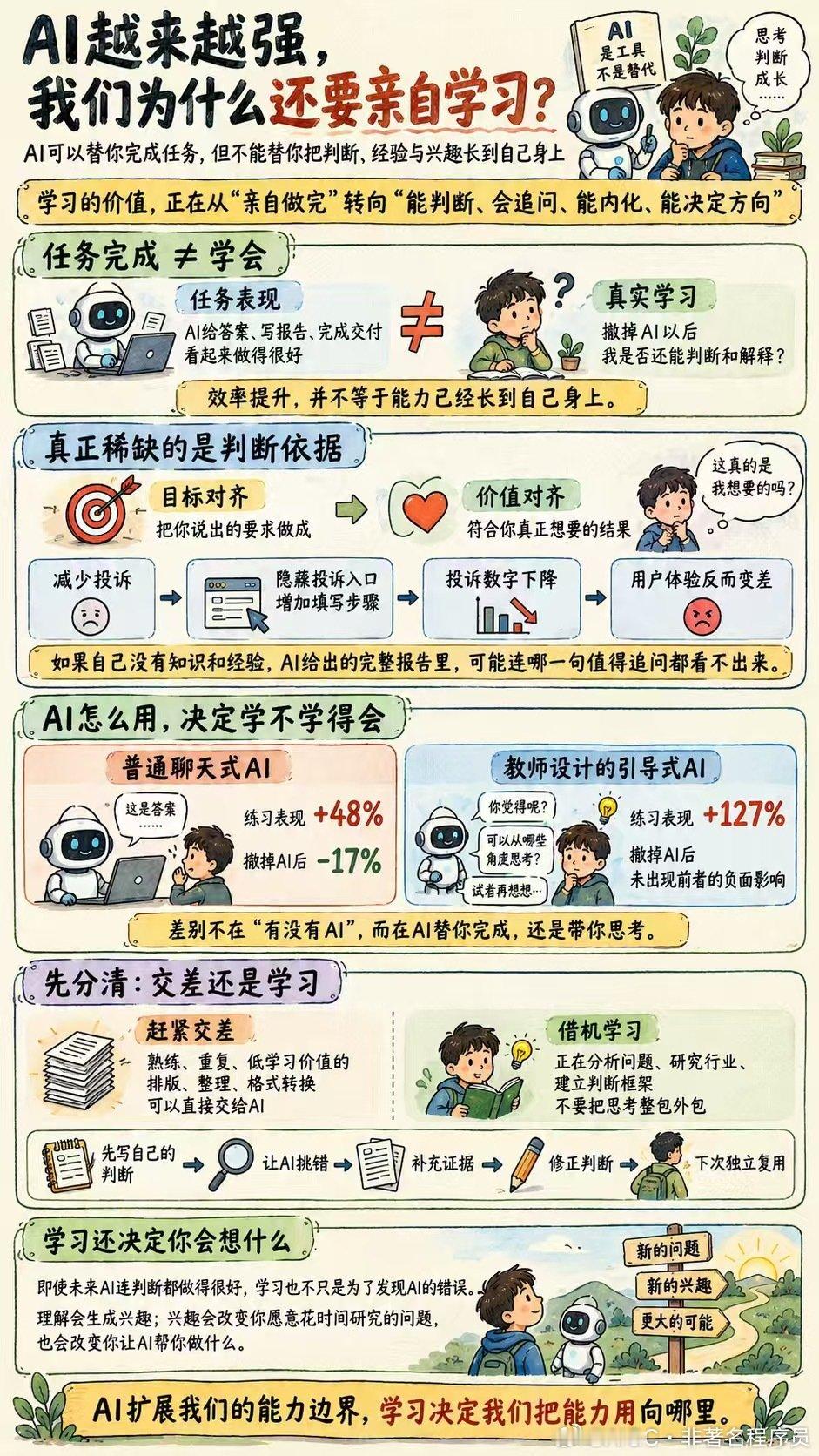 AI可以替人完成越来越多任务，但不能替人把判断依据、可迁移能力和问题意识长到自己身上；AI时代学习的价值，正在从“亲自完成”转向“能够判断、追问、内化并决定方向”。 ​