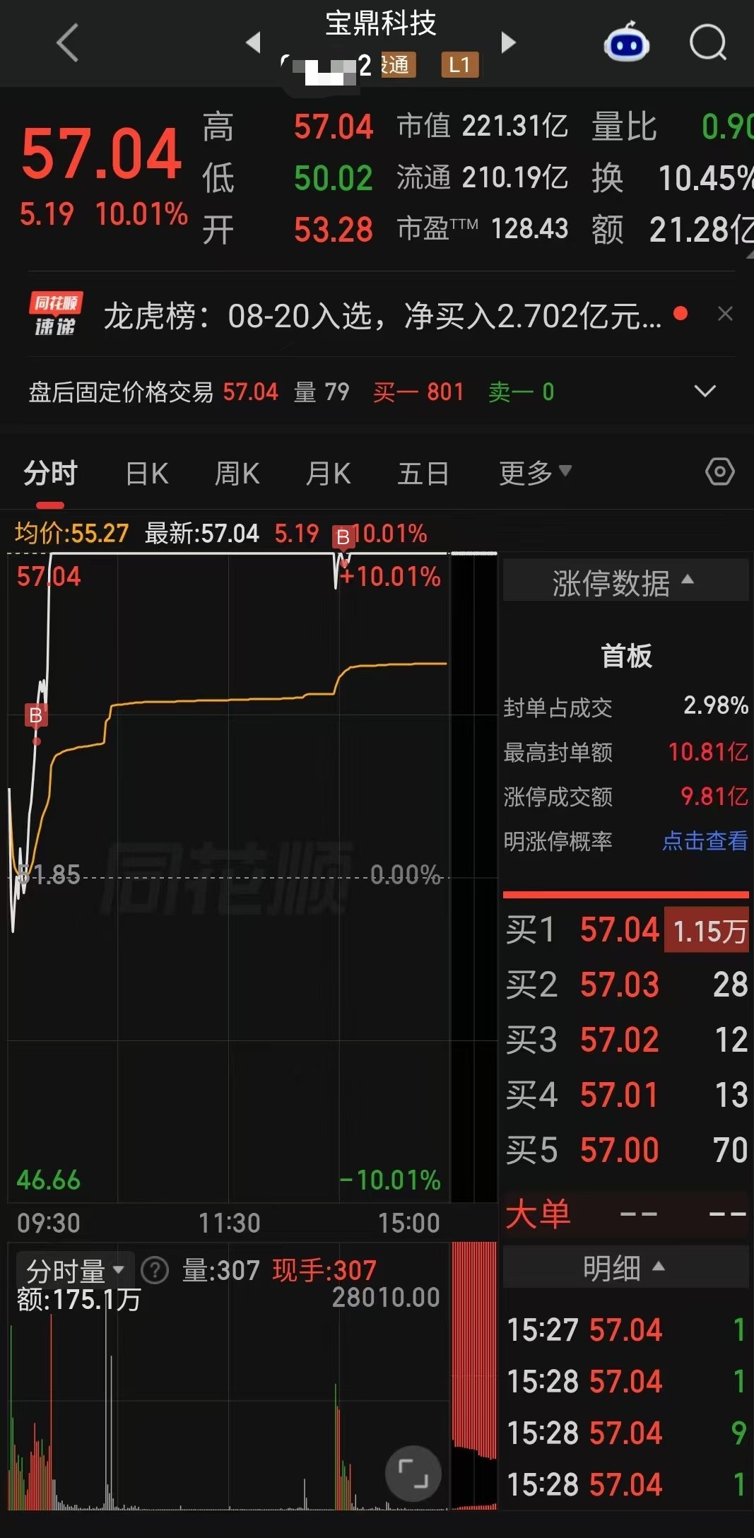 炒股是一种不同情绪，不同演绎；随后基于演绎结果，情绪又变化，继而影响下一个的游戏。如此周而复始。这个过程，形成了情绪周期。

今日主要题材梳理：

医药：沃森生物，近岸蛋白，康希诺，百克生物，键凯科

苹果折叠屏：哈森股份，华曙高科，日海智能，科森科技 ​