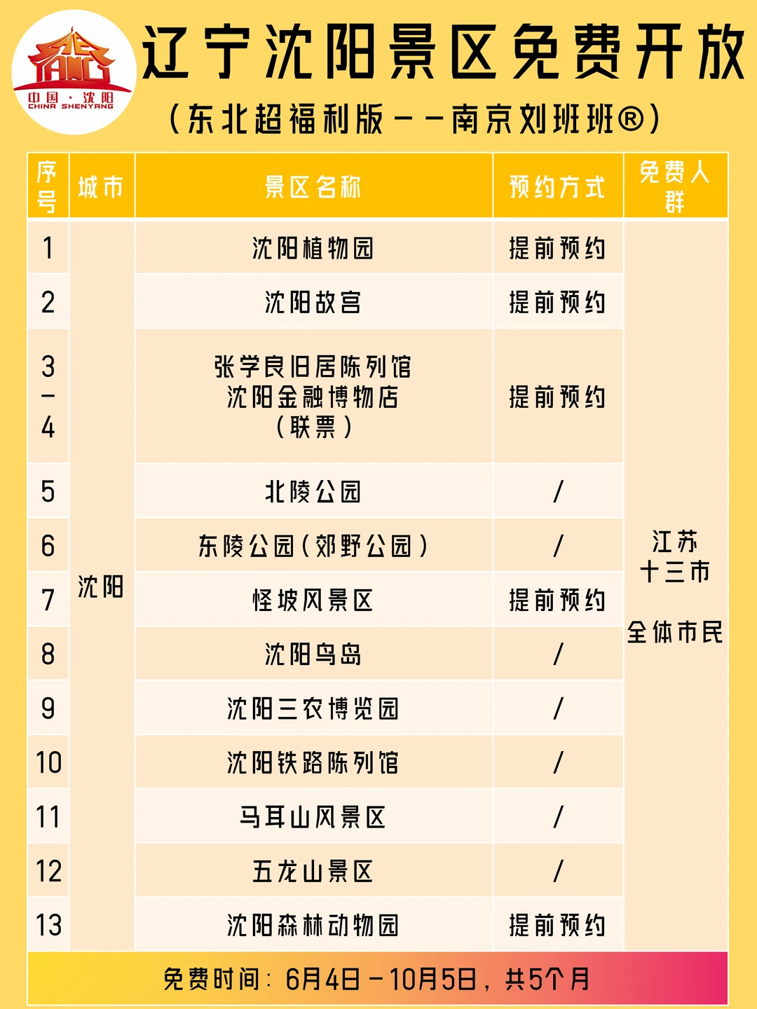 江苏人免费5个月！辽宁80+家景区活动上线！