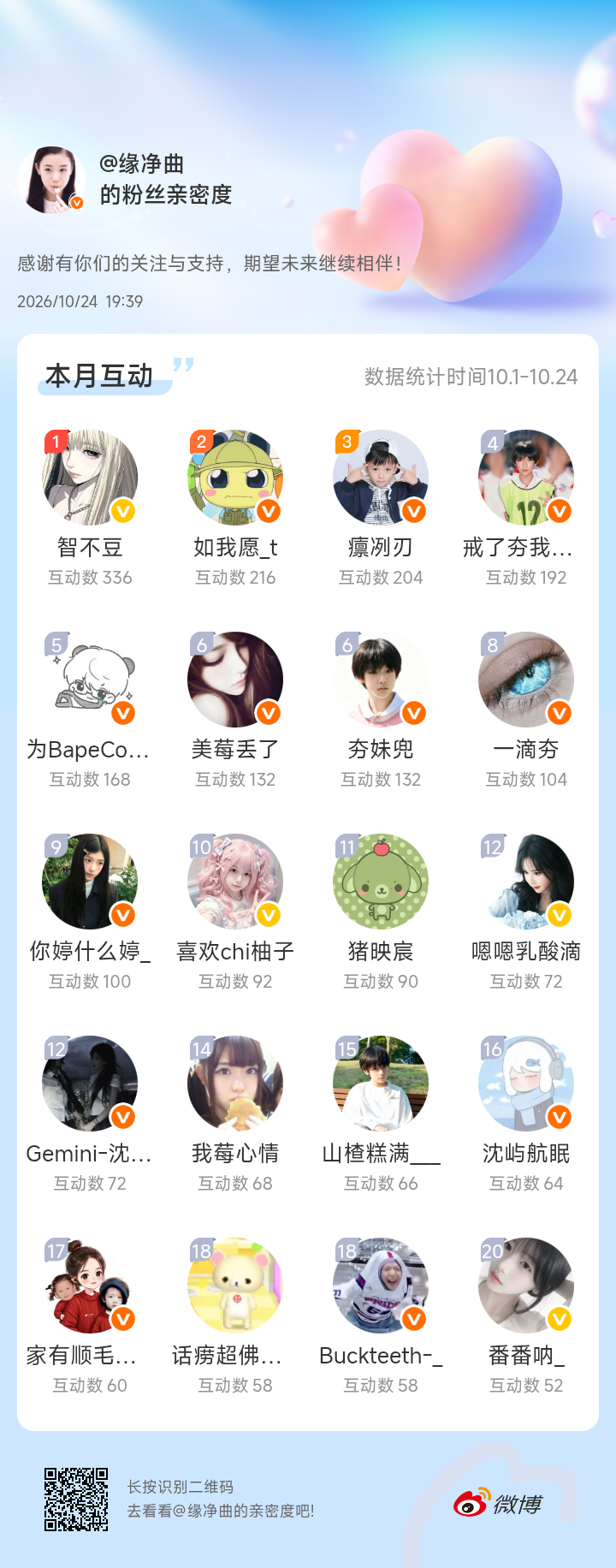 感谢有你们的陪伴与支持，期望未来继续相伴～
#微博亲密度##粉丝亲密度#
 ​