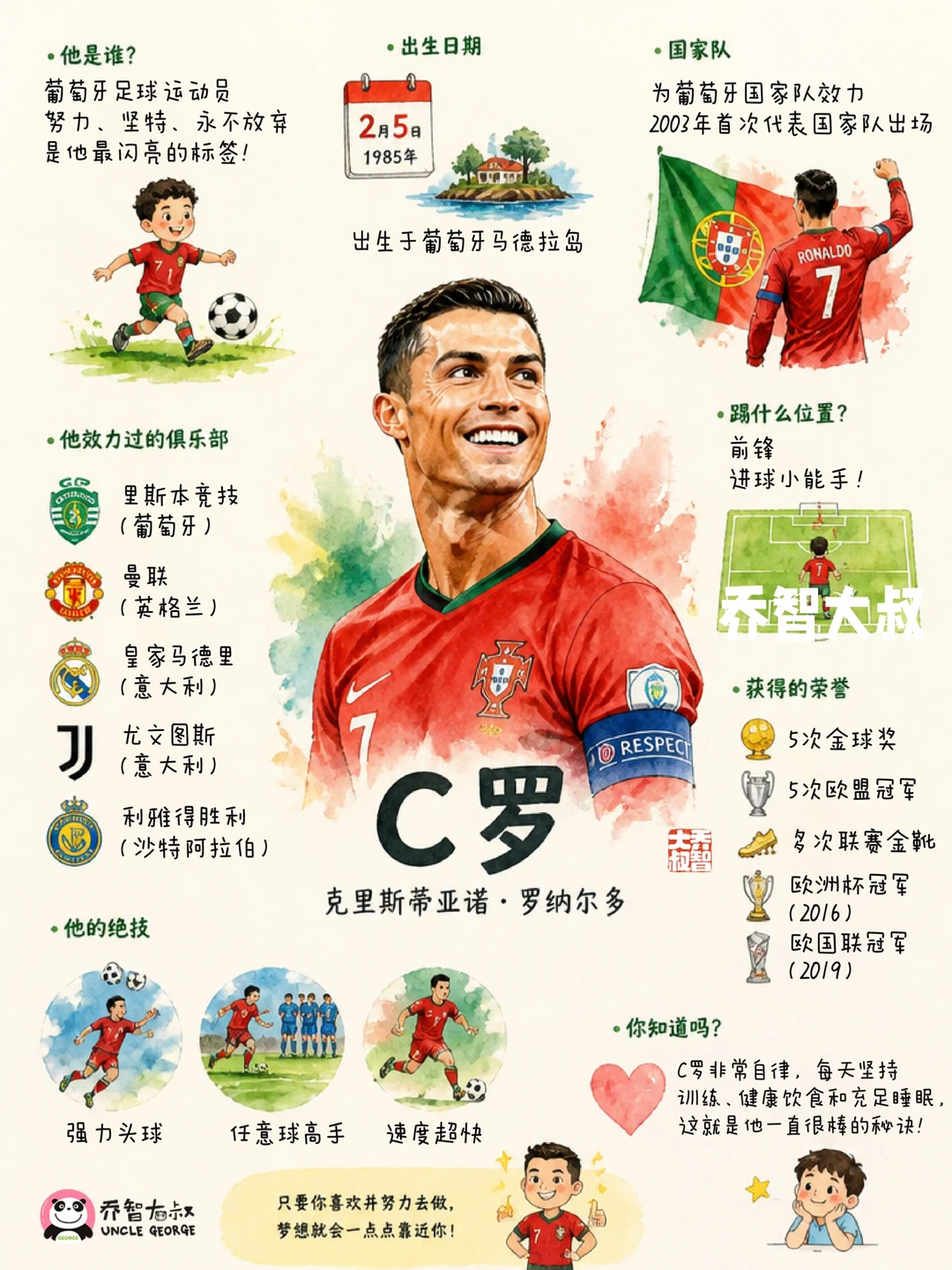 给孩子讲讲“C罗”🏆