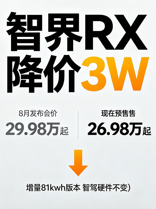 智界RX降价3W？发布会价VS现预售价