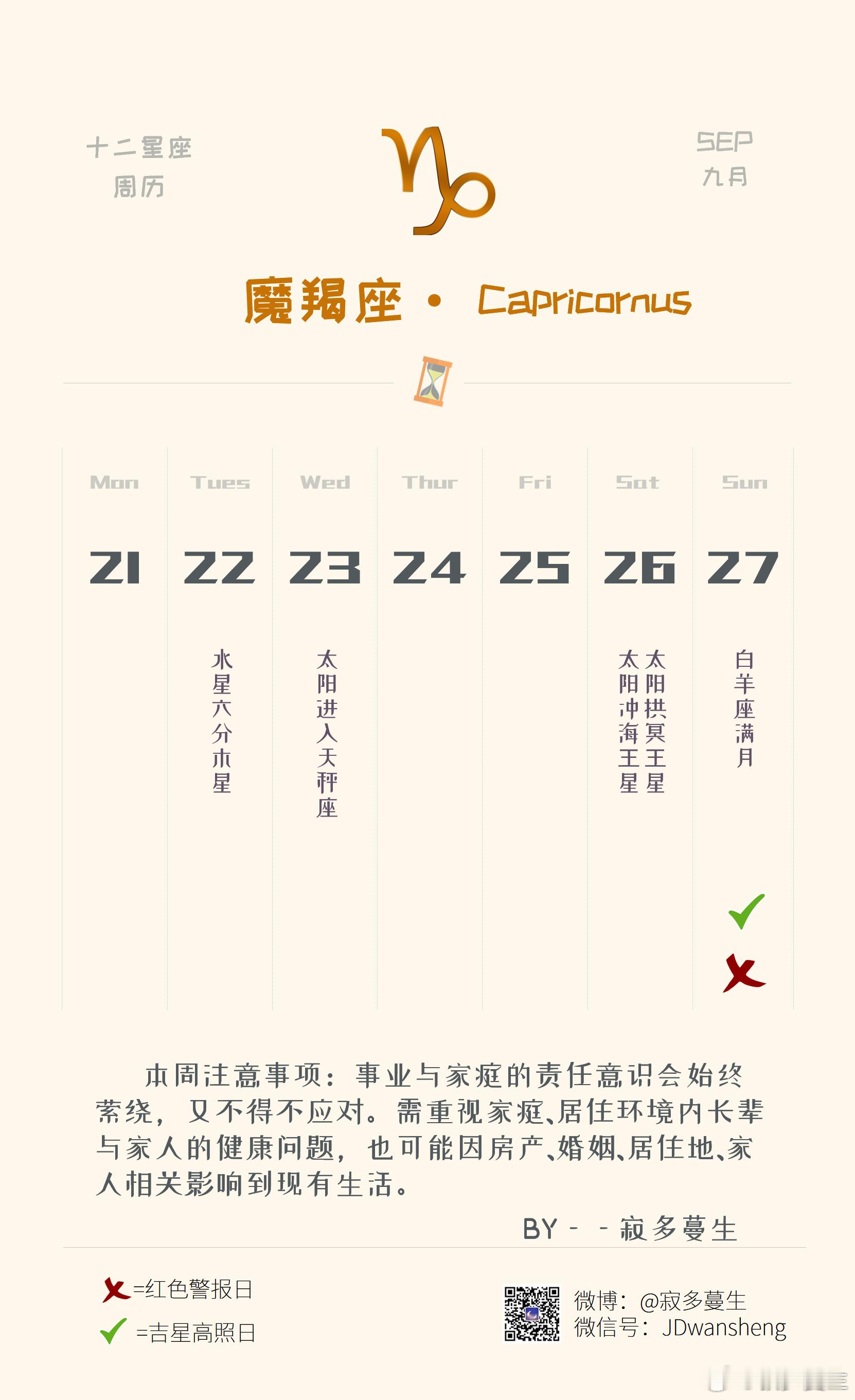魔羯座本周运势（09.21-09.27）参考太阳和上升星座整体运势：★★★★感情运势：★★★工作学业运：★★★★这周压力仍比较明显，依然是事业与家庭责任相关的选择，要求魔羯座必须正视，但同时有可能让你觉得压力过大而想逃避。所以很多事需要先自己考虑清楚，去做出取舍，否则现阶段开始一切会更多被环境推着走，到时候反而会让你更窒息、更难占据主动权。————尤其是在家庭、情感、居住环境内的选择，容易被要求承担更多责任，或者如何去推进关系、去解决与家人、伴侣和子女间的关系。但实际上很多人会要求你们更成熟，却忽略了你们自身的感受。而魔羯座一向是压抑自我的，不想给身边人带来麻烦或困扰，但现阶段会如同玻璃，再压下去可能会崩溃。这种情况也可能会蔓延到房产、婚姻、生活选择，包括与家人健康、家庭责任相关的事上，更需要你去做出取舍，在如何维护个人感受、及照顾身边人诉求中去做出选择。会有魔羯座觉得在这种情况下，自己变得不像自己，但如何用像自己的方式去做选择，就得看你自己怎么去做。比如可能家人希望你选择更稳定的...