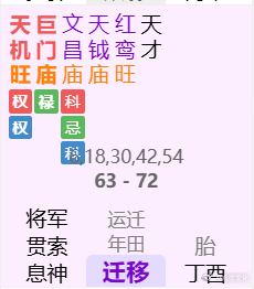 紫微斗数一则：【迁移宫】天机化权+巨门+文昌化科+天钺+红鸾+天才典型的发达于外，远走他乡，生根于他乡之命格。天机星本身表移动、变动，不安一处，化权表争夺，表现，计划性。故在迁移宫代表出差，出行，工作性质为经常有计划性的多地奔走。加巨门星，代表口舌、压力、竞争、纠纷、表达。加文昌化科，主要表现为在外提高声誉和声势。又会权禄或魁钺，无煞忌来冲破，在外富贵成就大。红鸾加天才代表魅力十足，贵人多，有人帮助。大运官禄宫走在这个宫位，代表外出学习、进修、工作（离家很远，甚至出国）。田宅宫走在这个宫位，代表在异地安家、置产，且另一半为异乡人，甚至是异国人。面相小‬知识手相面相八字算命