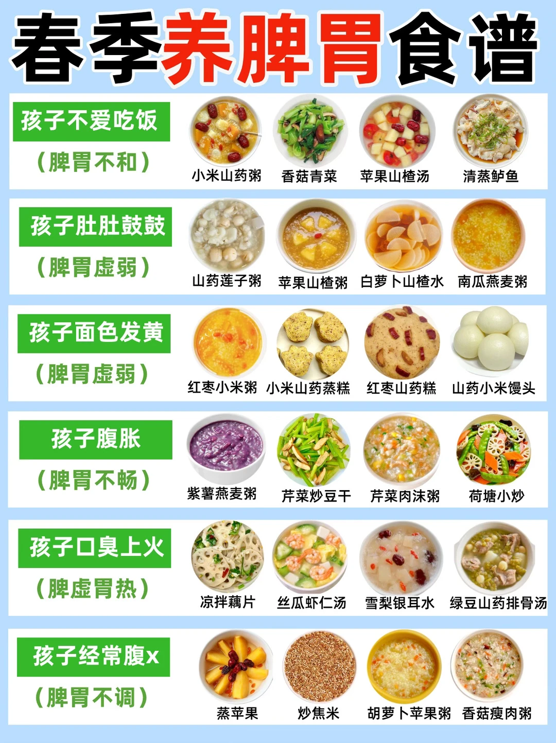 春季宝宝养脾胃食谱大合集✅简单好吃易上手