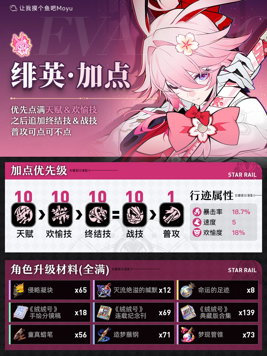 星铁前瞻丨绯英技能加点/材料/行迹属性
