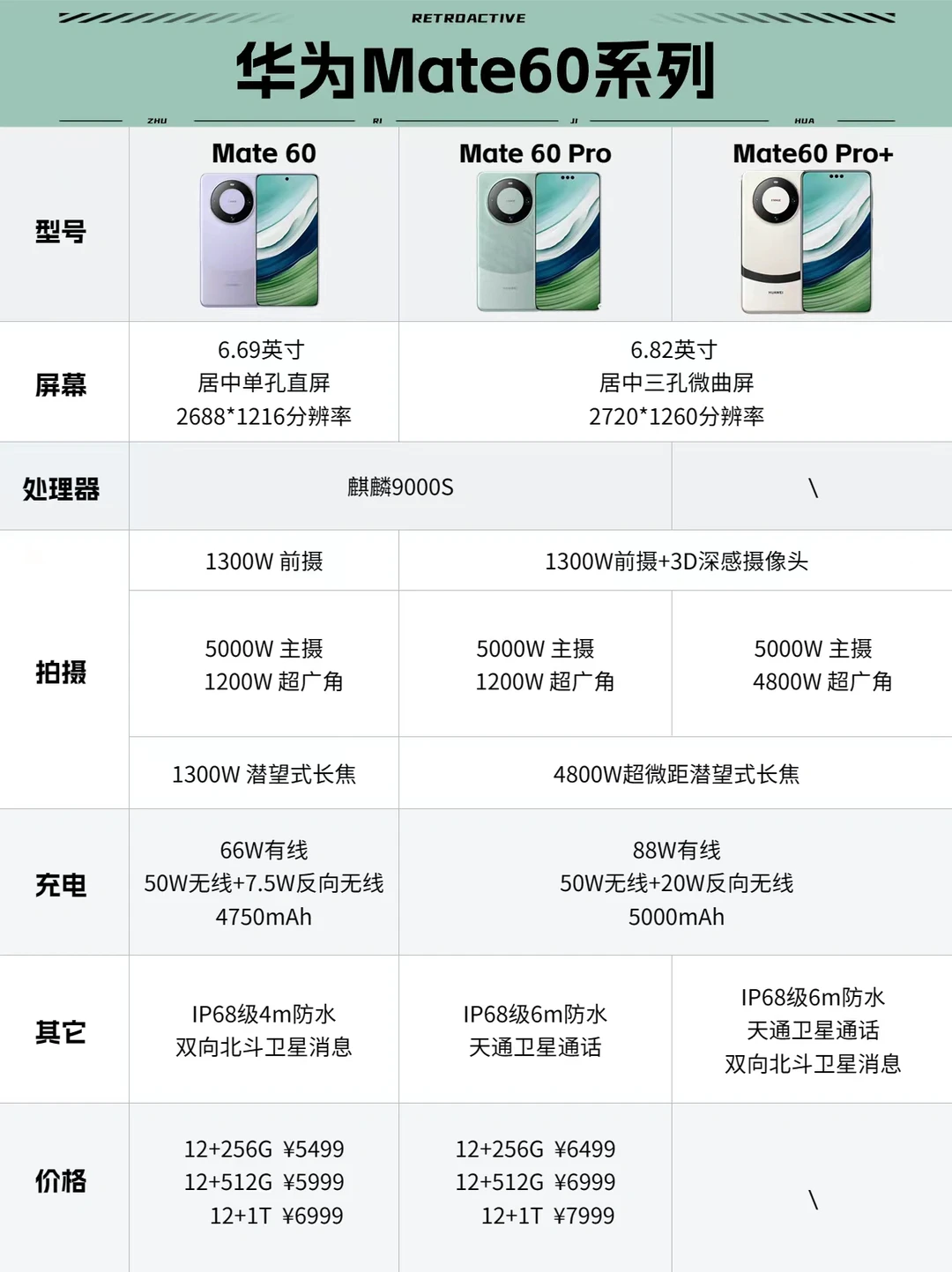 2023华为Mate60系列、60Pro+手机推荐