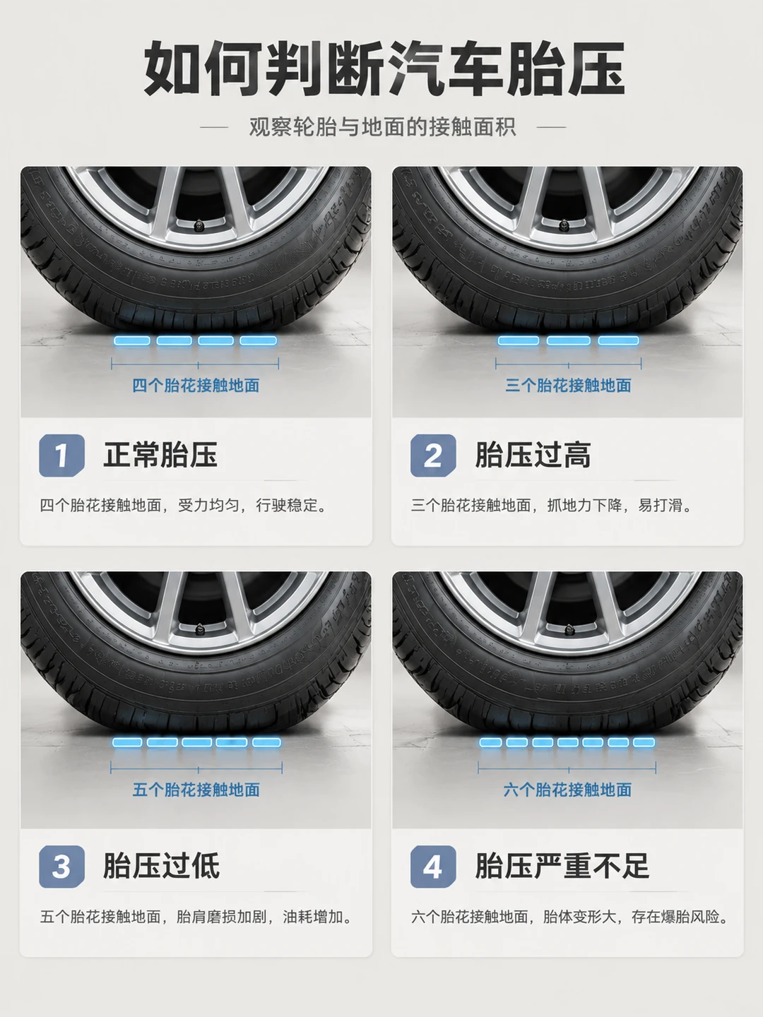 汽车胎压怎么看🚗