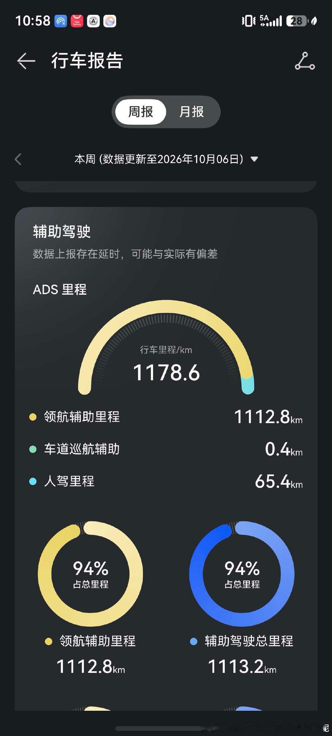 史上最强最丝滑版本小艺
在高速上看了一遍《装腔启示录》
以后换车我依旧选择华为乾崑智能驾驶
[馋嘴]下次去新疆玩，希望能开着新雨的问界M9 增程版本 那简直爽死 ​