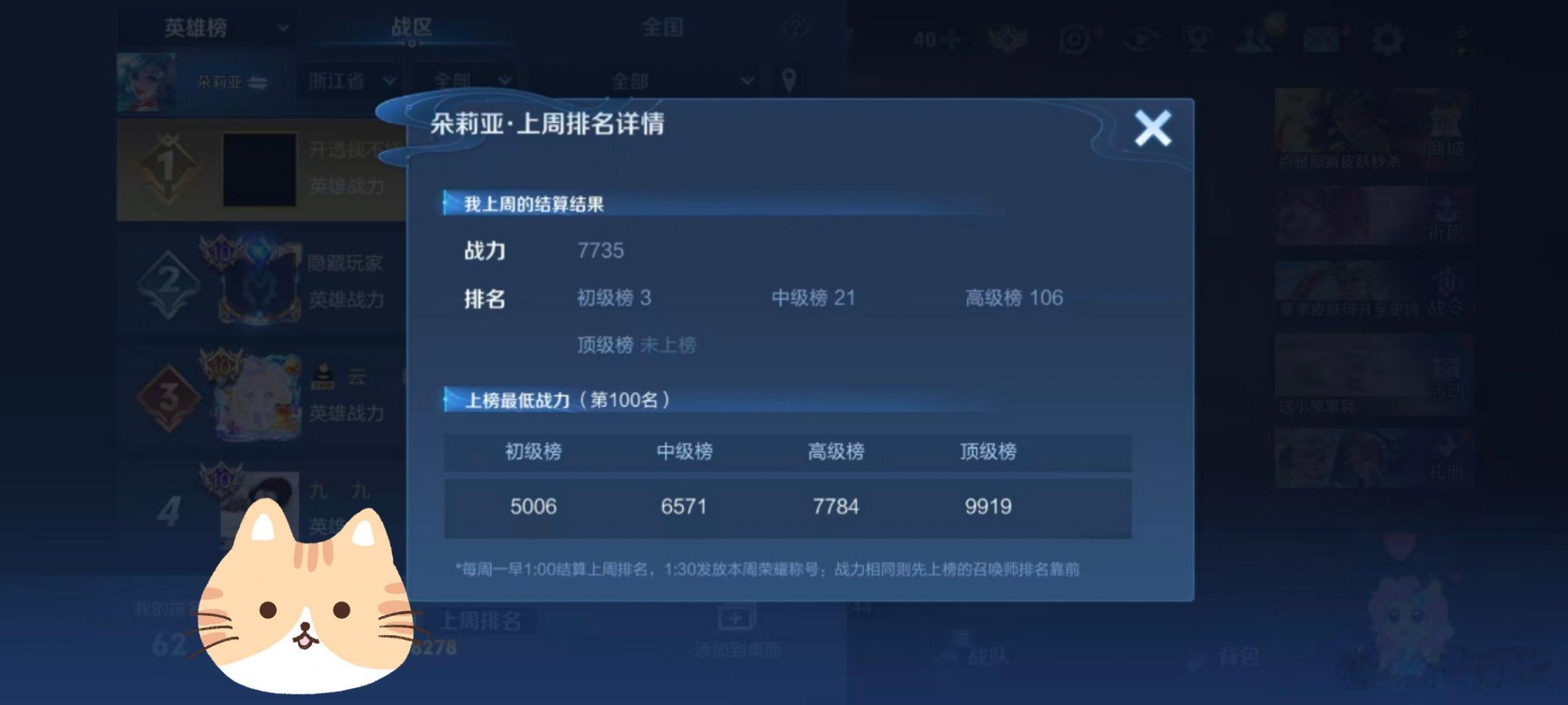#荣耀茶话会[超话]# 朵金已完成
还有宝宝想打吗[羞嗒嗒]
ing也算挺顺的 周天我没空打一把分（有点不稳） 给钱让宝宝去打包时啦 这个是我打的战绩 因为另一个单子的糟心事 宝宝安慰了我好久 谢谢你[抱抱] ​ ​