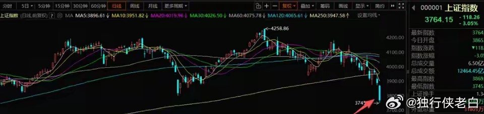 7月20日A股策略：静待资金情绪充分消化，理性看待当下盘面一、整体市场...