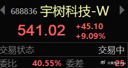 宇树自从被人蛐蛐后3天涨了33%。

这何尝不是一种绿鞋机制呢[不愧是你] ​