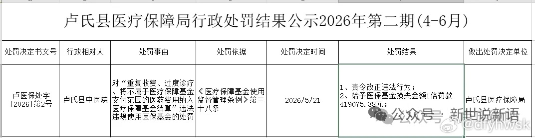 卢氏县中医院医保处罚之后再遇诊疗争议

近日，群众反映在卢氏县中医院骨二科就诊过程中，对诊疗方案、检查项目以及伤情认定存在较大争议。

据当事人叙述：2026年7月22日发生两轮电动车轻微剐蹭事故，现场车辆、人员均未倒地，事发当时身体未感觉到疼痛不适。间隔约24小时之后肩部出现不适感，到卢氏 ​