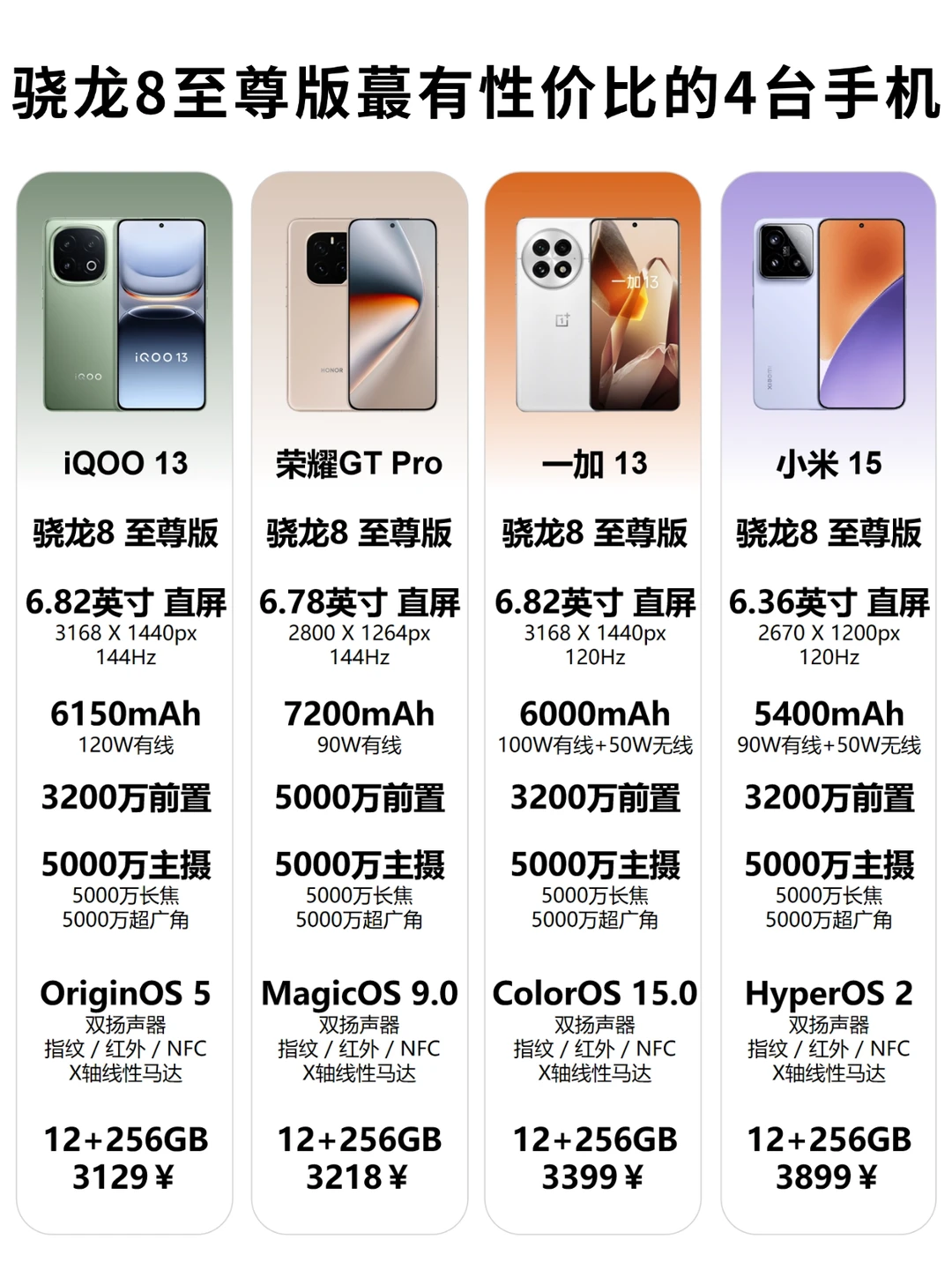 骁龙8至尊版最有性价比的4台手机🔥