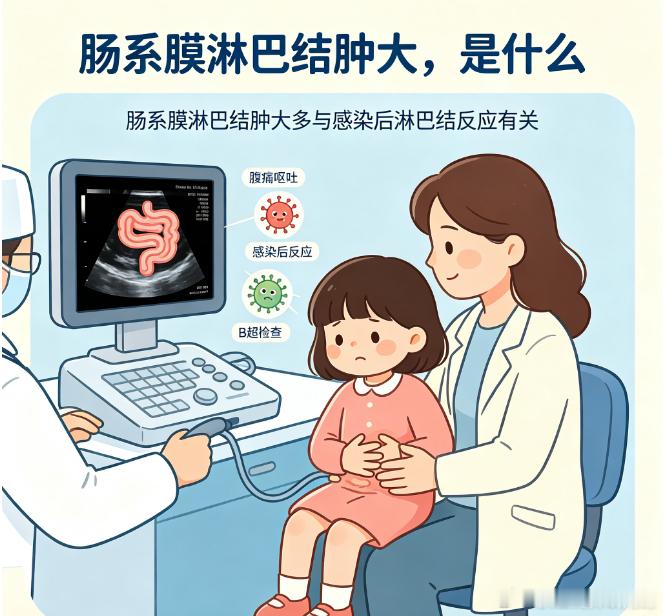 用药指南 ==什么叫肠系膜淋巴节肿大？如何治疗？主诉：我35岁生育，女儿目前4岁8个月大，近日出现腹痛并伴有呕吐、5天前在人民医院做了全腹B超检查结果为肠系膜淋巴肿大。医生建议可以不用药物治疗，注意饮食保暖就行。但是现在5天后仍然不见好转，未发烧感冒，咽微痛，脸色偏白，想自行输液治疗，不知道用什么药好。提问：因为孩子两岁以后经常发烧、感冒、咽炎发炎、肠系膜淋巴肿大，临床认为是上呼吸道感染引起，不知道是否应该到大医院检查肠系膜淋巴肿大的病因？回答：急性肠系膜淋巴结炎为小儿腹痛的常见病因之一，临床上易与急性阑尾炎相混淆，多见于7岁以下的小儿，多属病毒感染。好发于冬春季节，常在急性上呼吸道感染病程中并发，或继发于肠道炎症之后。典型症状为发热、腹痛、呕吐，有时伴腹泻或便秘。发病原因是由于远端回肠的淋巴引流十分丰富，回肠、大肠区淋巴结多。上呼吸道感染或肠道感染后，病毒、细菌及其毒素沿血循环到达该区淋巴结，引起肠系膜淋巴结炎。在治疗上一般保守为主，经禁食、静脉输液及抗生素治疗腹痛可明显好转，逐...
