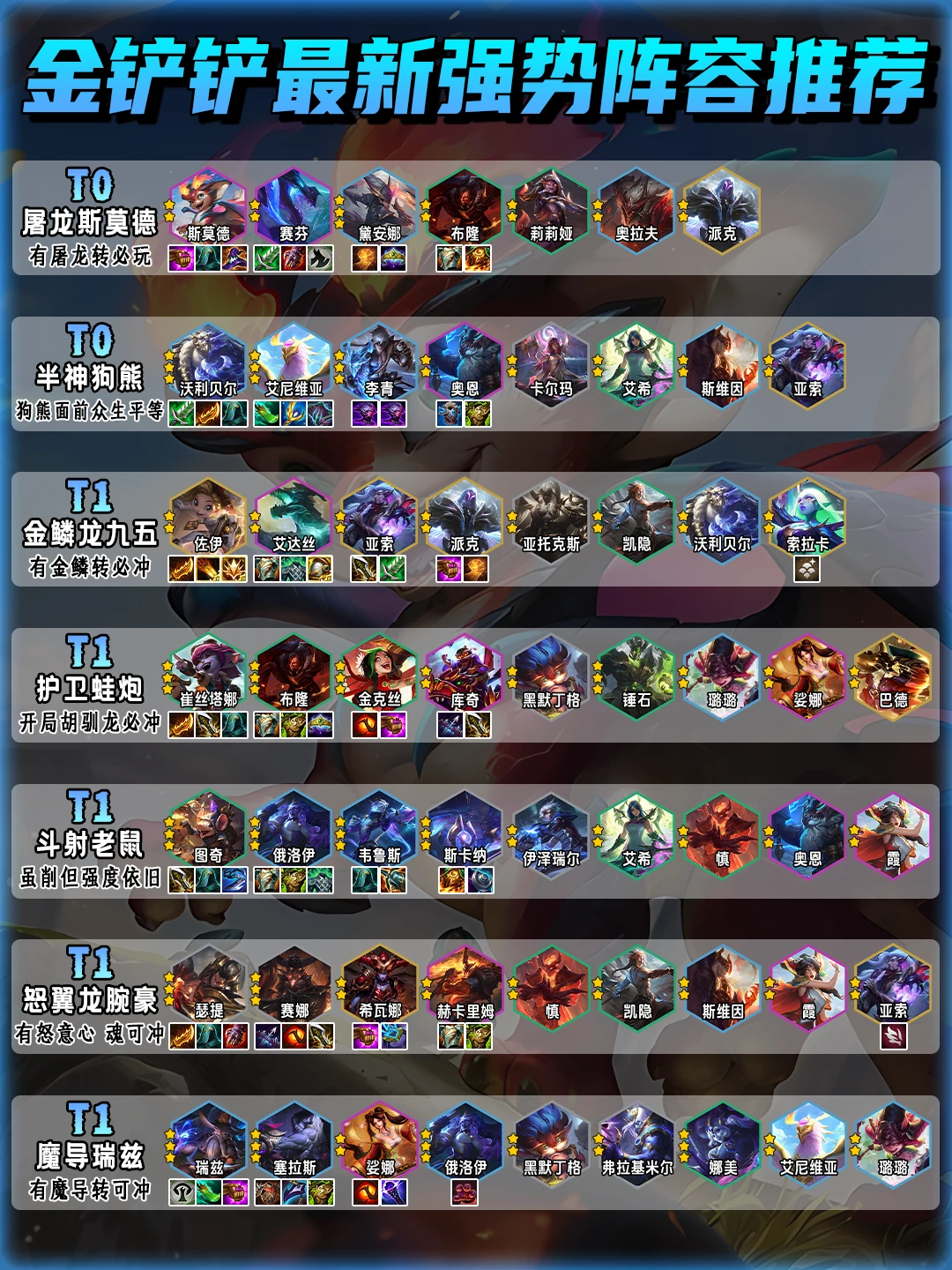 姐妹们！这是我整理的S7最新强势阵容排行！