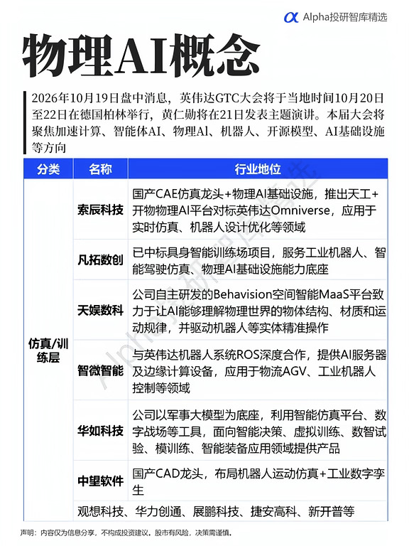 物理AI概念