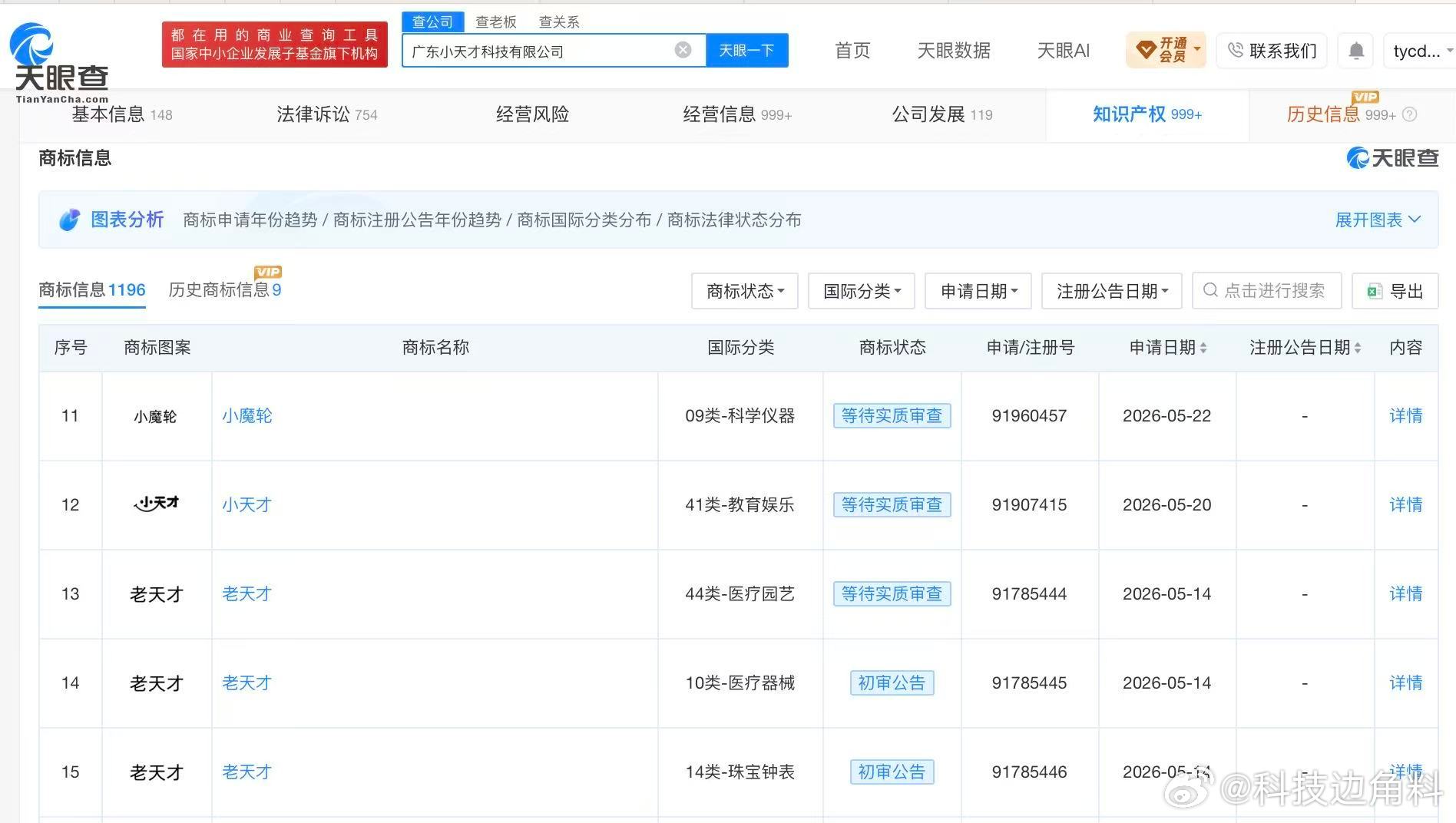 【#小天才申请多枚老天才商标#】#小天才封闭社交倒逼家长购买#“小天才手表封闭社交被质疑”冲上热搜。家长纷纷吐槽：孩子要买儿童手表，且指名道姓要小天才，不是因为功能多好用，而是班里大多数人都用，不买就加不上好友，就会被“孤立”。

天眼查App显示，小天才电话手表关联公司广东小天才科技有 ​