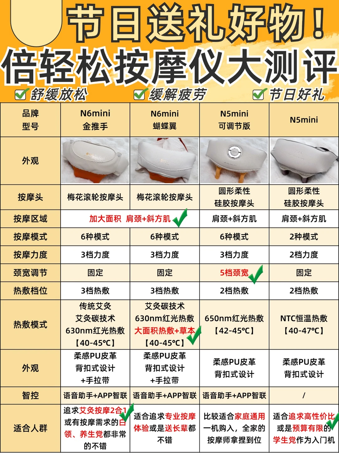 肩颈按摩仪别盲目选！一篇教会你看实用配置