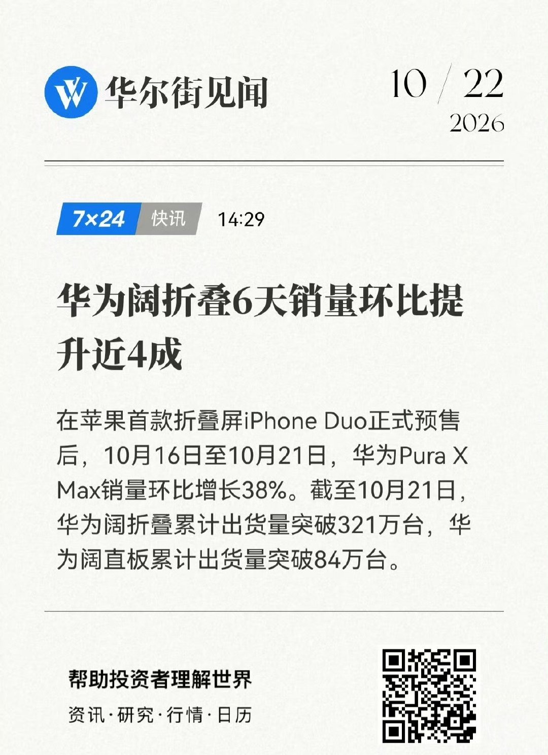 #华为门店回应阔折叠卖断货#iPhone Duo预售，反倒把华为Pura X Max带火了。销量直接涨了近四成，线下门店好多配置都没货了#PuraXMax销量上涨近4成# ​