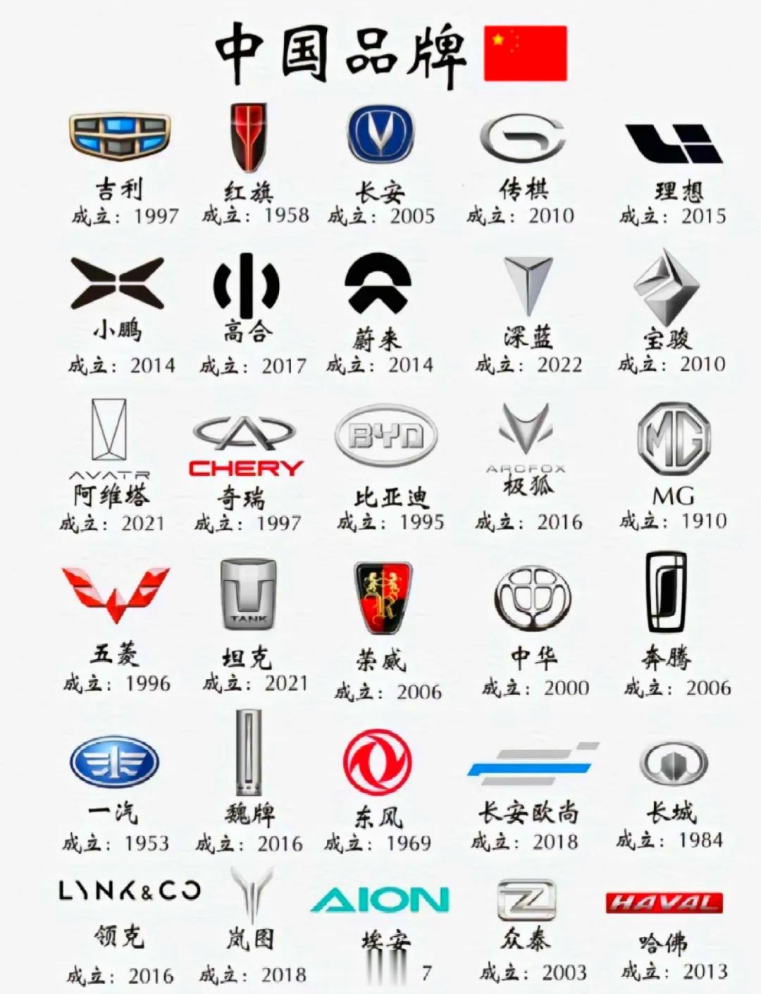 有没有发现，现在的合资车越来越少了？以前街上、公路上跑的基本都是清一色合资车，如宝马、奔驰、奥迪、本田、雪佛兰、帕萨特，几乎外国有的车都有，这些名曰外国车，其实都是中国造的挂牌车，为何现在许多合资车没有以前那么火爆了？有的车甚至已经在中国退市，大街上看不到了。到是中国自产的比亚迪、奇瑞、小米、理想、