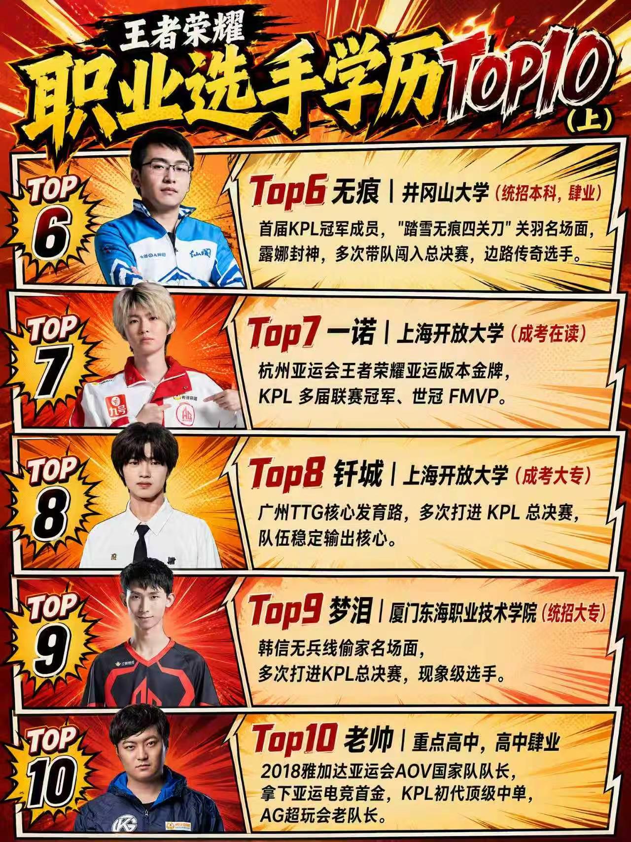 KPL选手学历大起底，一诺梦泪学历曝光 王者荣耀 KPL 一诺 梦泪