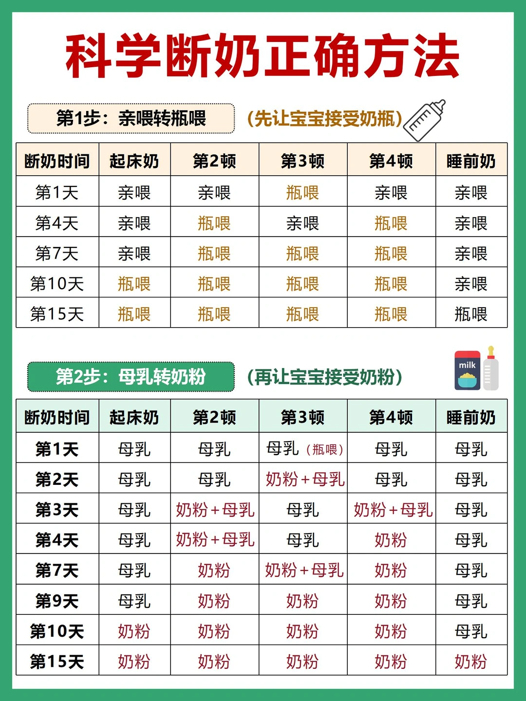 科学断奶全攻略！宝宝不吃奶瓶这样解决