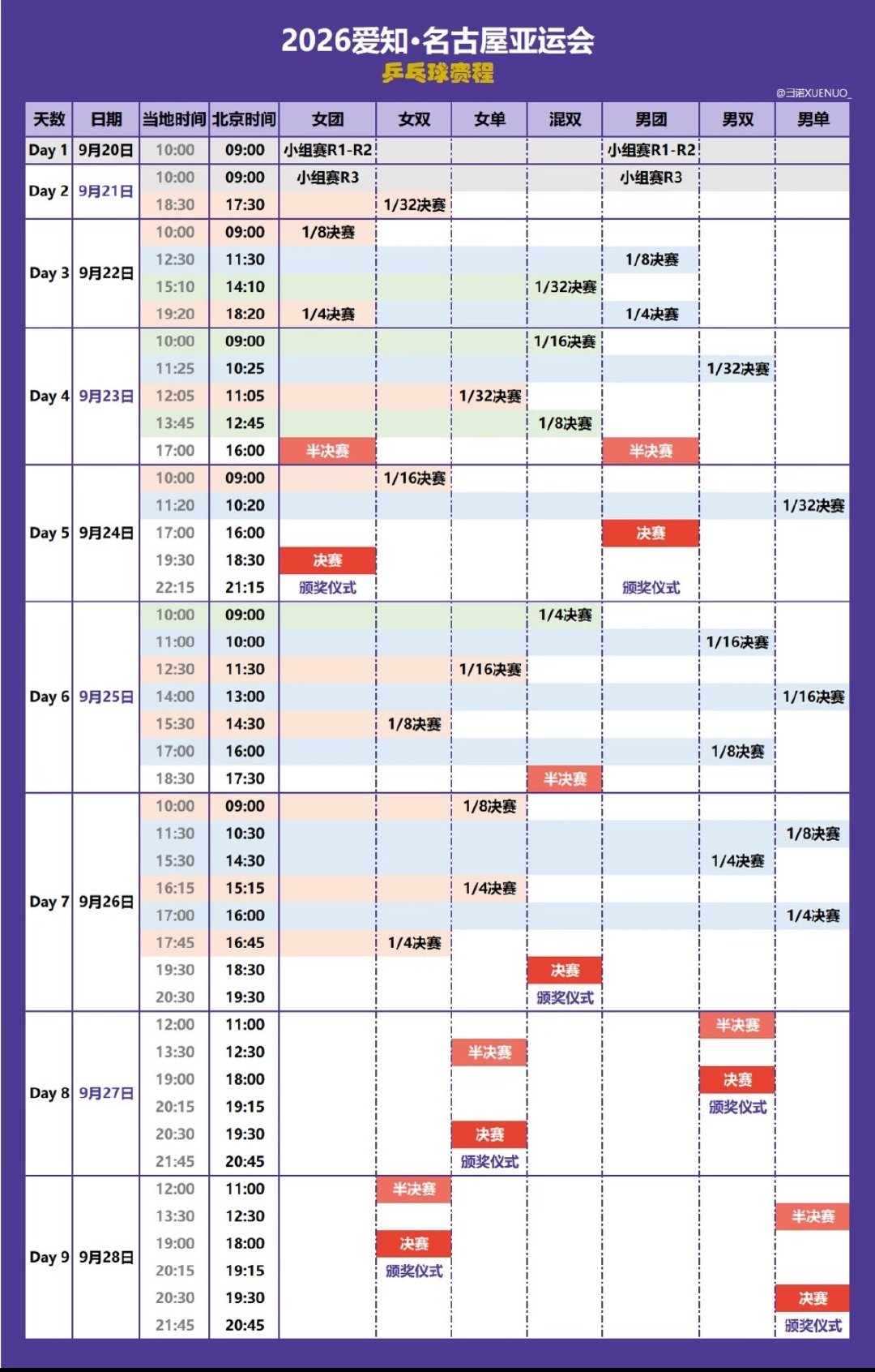 #孙颖莎回应出战亚运会#🍀#孙颖莎说在赛场健健康康奔跑很开心#
孙颖莎：为国争光，顽强拼搏是使命担当
在赛场上健健康康，没有顾虑的奔跑起来很开心

多次伤退，莎莎非常珍惜可以健康奔跑在赛场上，为国争光的机会
特别脚上受过伤跑起来可能会有顾虑
希望你已经恢复得全须全尾[拜托] ​