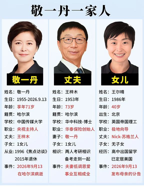 敬一丹老师一家人