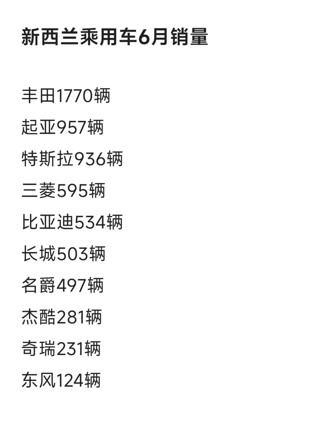 新西兰6月汽车销量｜比亚迪719辆