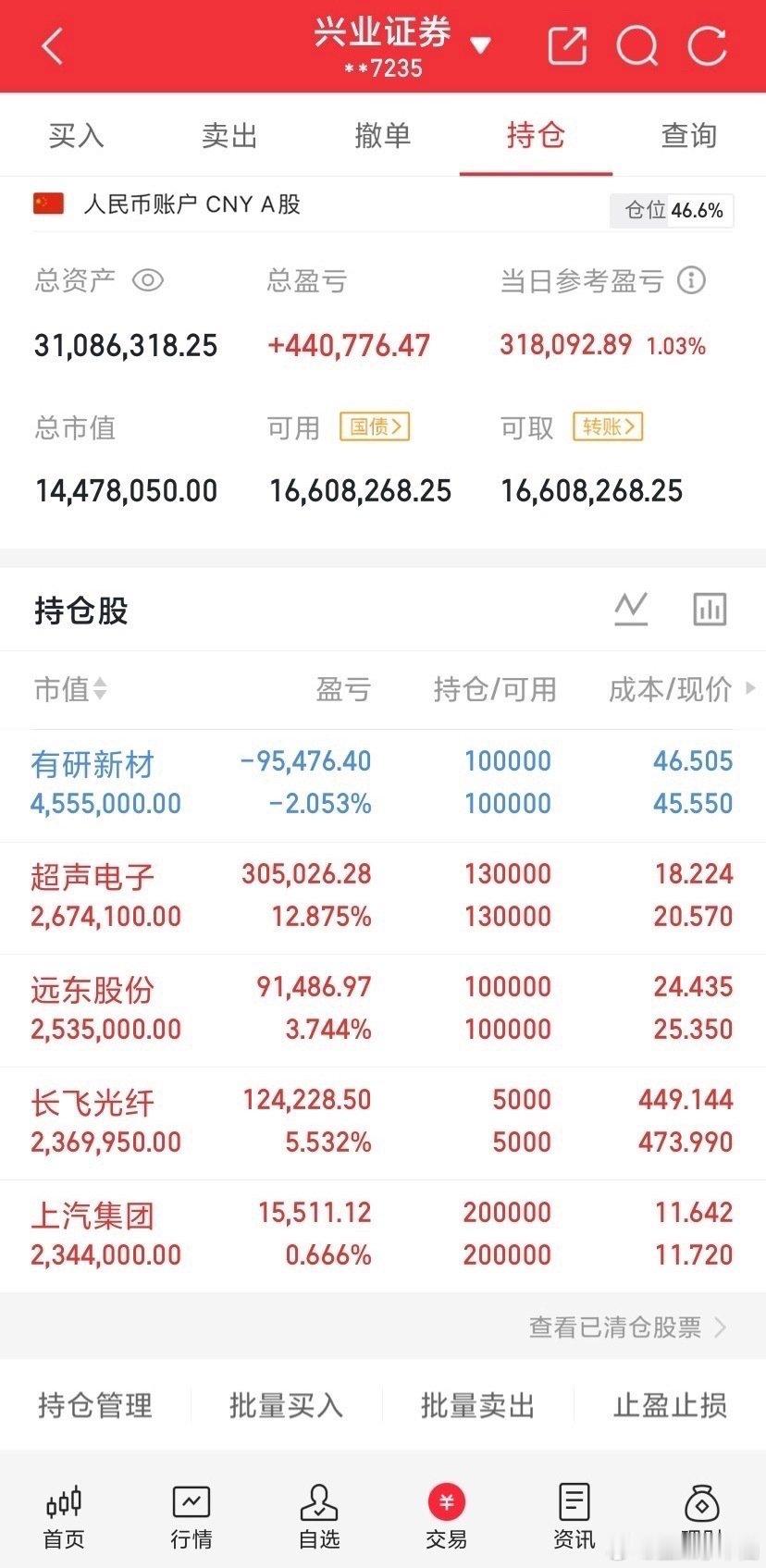 明天，迎来新的一周，下周有望继续上涨的板块：
​1.科技（CPO光模块半导体芯片，设备）
2.人工智能Ai应用
3.农业/种业消费食品
4.特斯拉概念
5.华为概念/网络安全
6.创新药
7.商业航天
​明天A股迎来修复，最迟周二普涨，大家更看好哪 ​