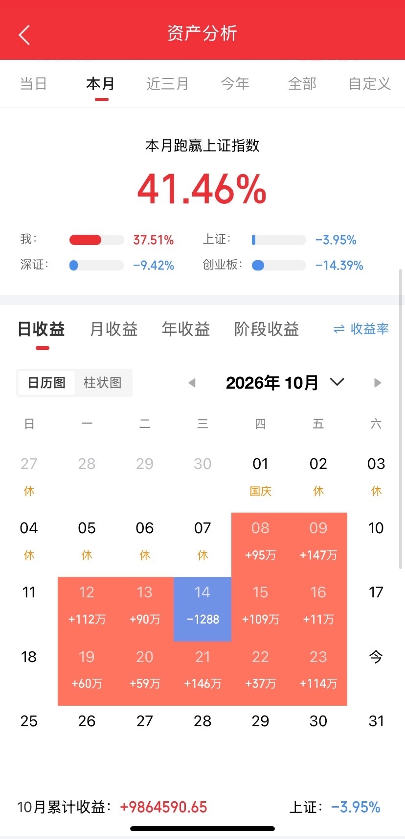 按“催化强度+业绩支撑”排序，明天重点看这几条线：
一、高概率活跃：AI硬件链（半导体/存储/算力/CPO）
《国家信息化“十五五”规划》点名算力网、AI芯片、6G、具身智能。
 美方投资限制升级 → 国产替代逻辑强化 
细分优先级：存储芯片 > 先进封装/设备 > CPO光模块 > 服务器电源。
二、具身智能/物 ​