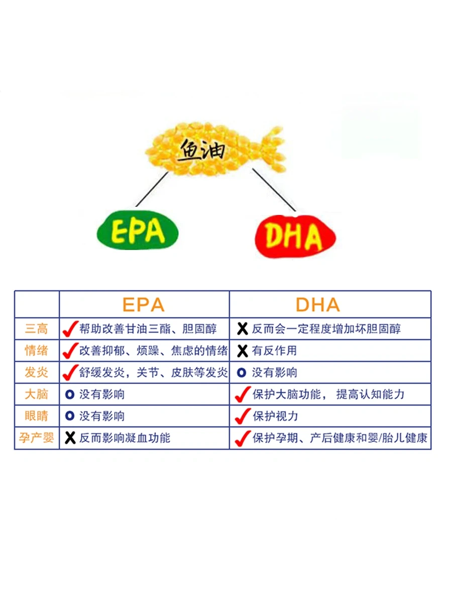 高纯度鱼油怎么选只给你3点建议，字字千金