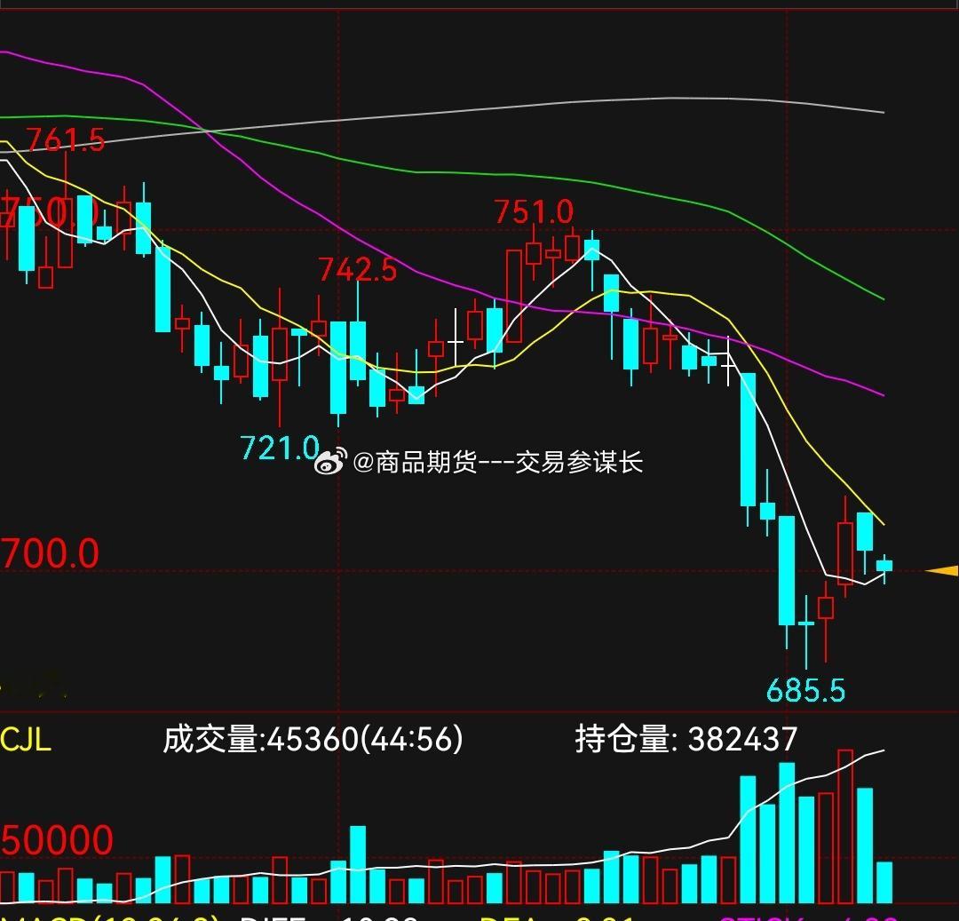 黑色系分化依然明显，铁矿石表现还是弱  焦煤焦炭反弹力度有点大，跌一周...