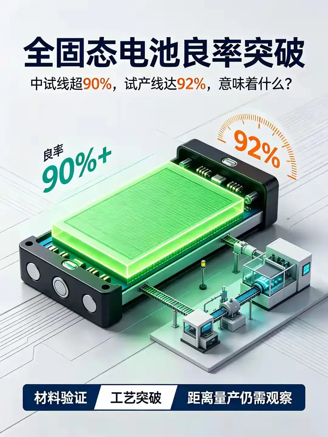 固态电池决定新能源汽车的未来！