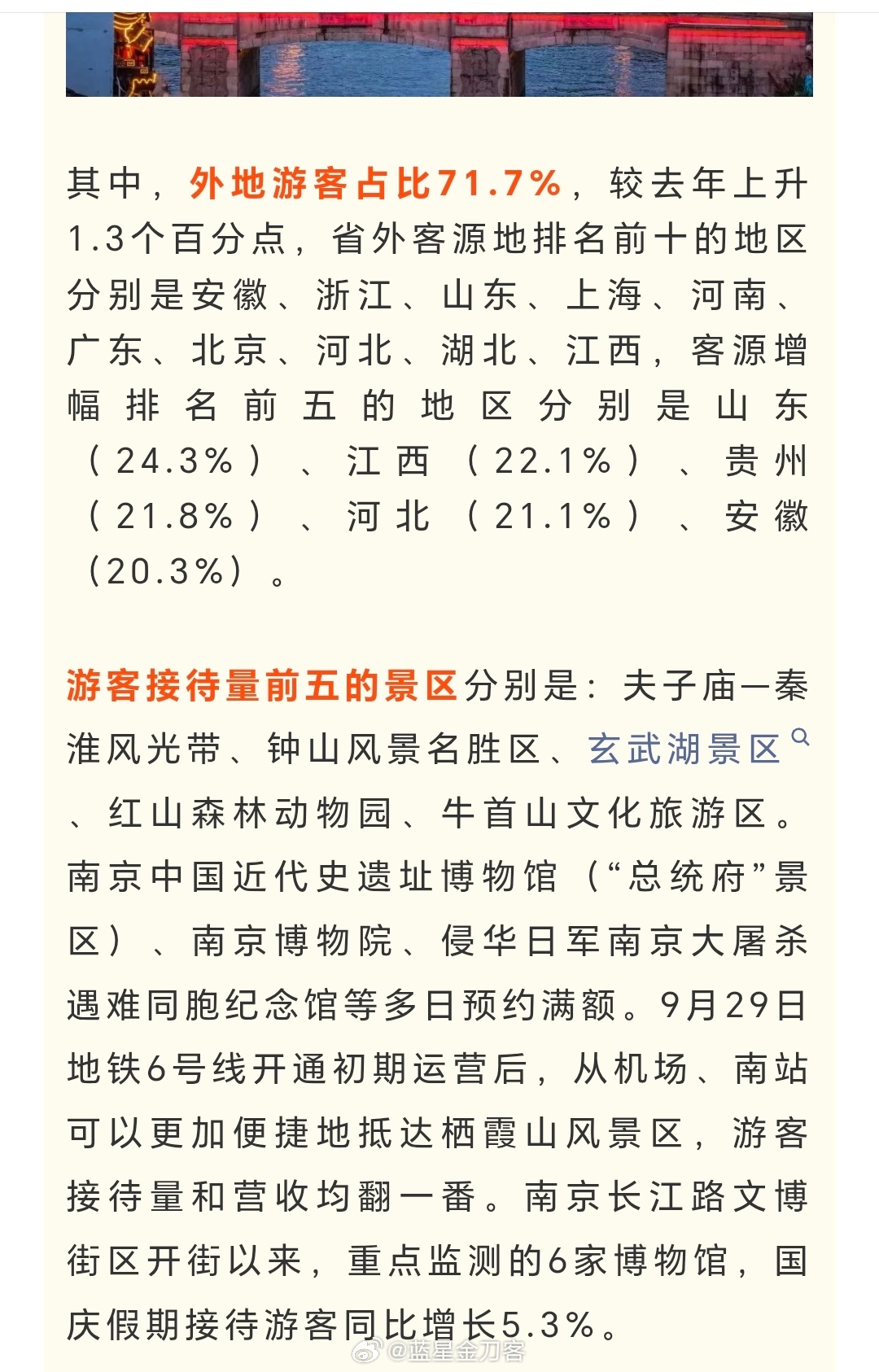 南京：国庆期间监测点接待游客量1795.6万人次，较去年日均增长5.2%。安徽应该是最近几年第一次在长假（七天以上）登顶，浙江是不是也是长假最高排名？基本符合短距离出行的趋势，数据很准！苏大强 ​​​