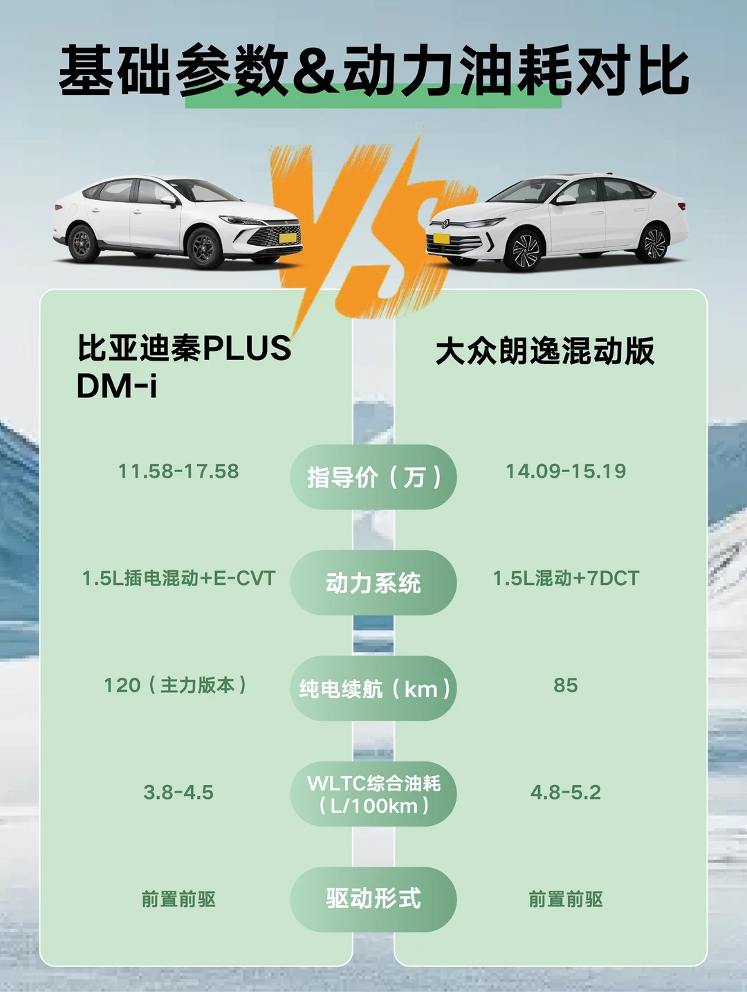 15万级插混对决｜秦PLUS vs 朗逸混动