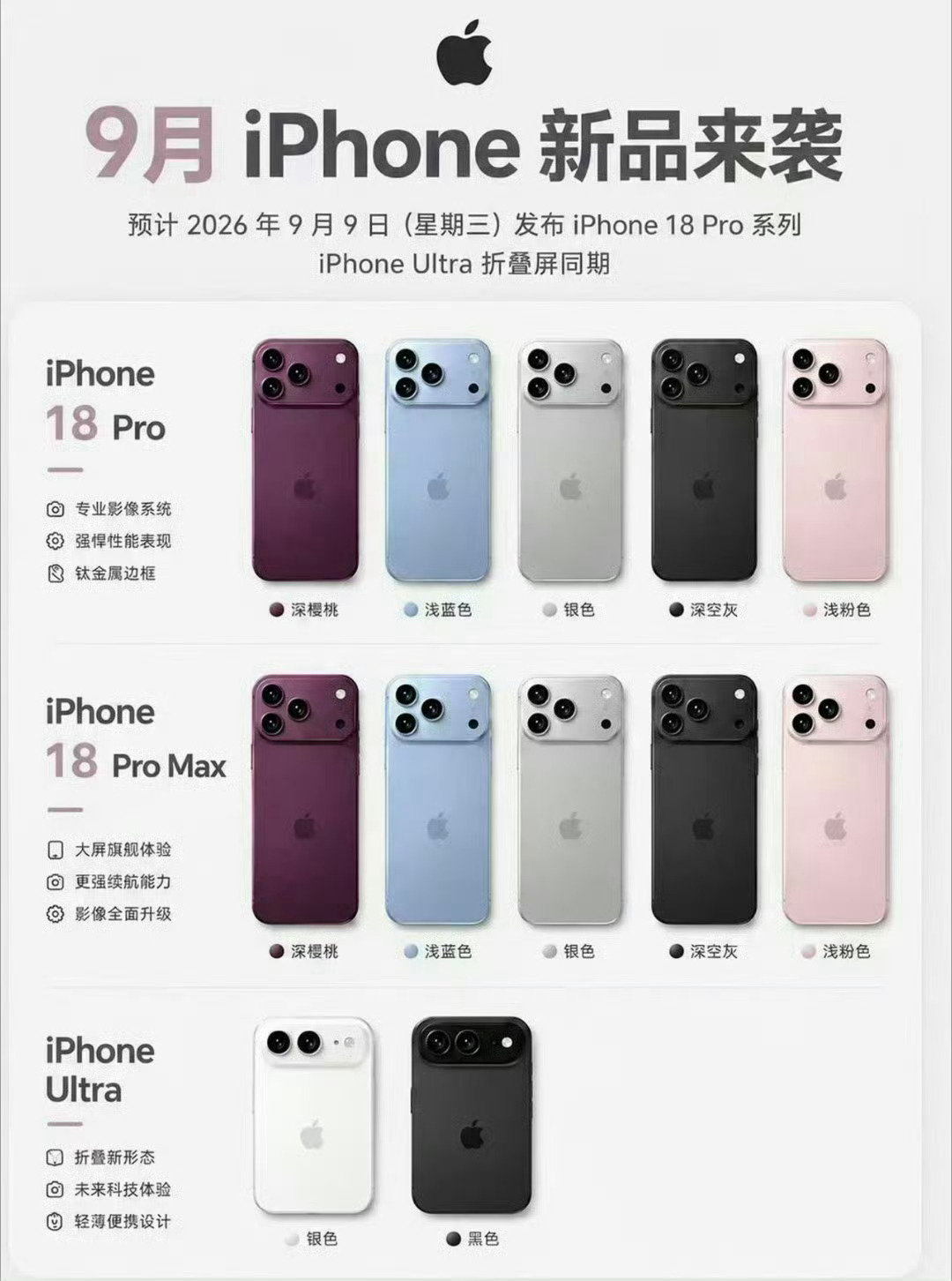 [赞]#iPhone18Pro 17Pro#新款年年有，但我没有新的欲望，换台新手机动不动1个w，真的伤不起啊，况且好怕换新是因为旧的用习惯了，而且东西又要传过去，感觉太麻烦了[允悲] ​