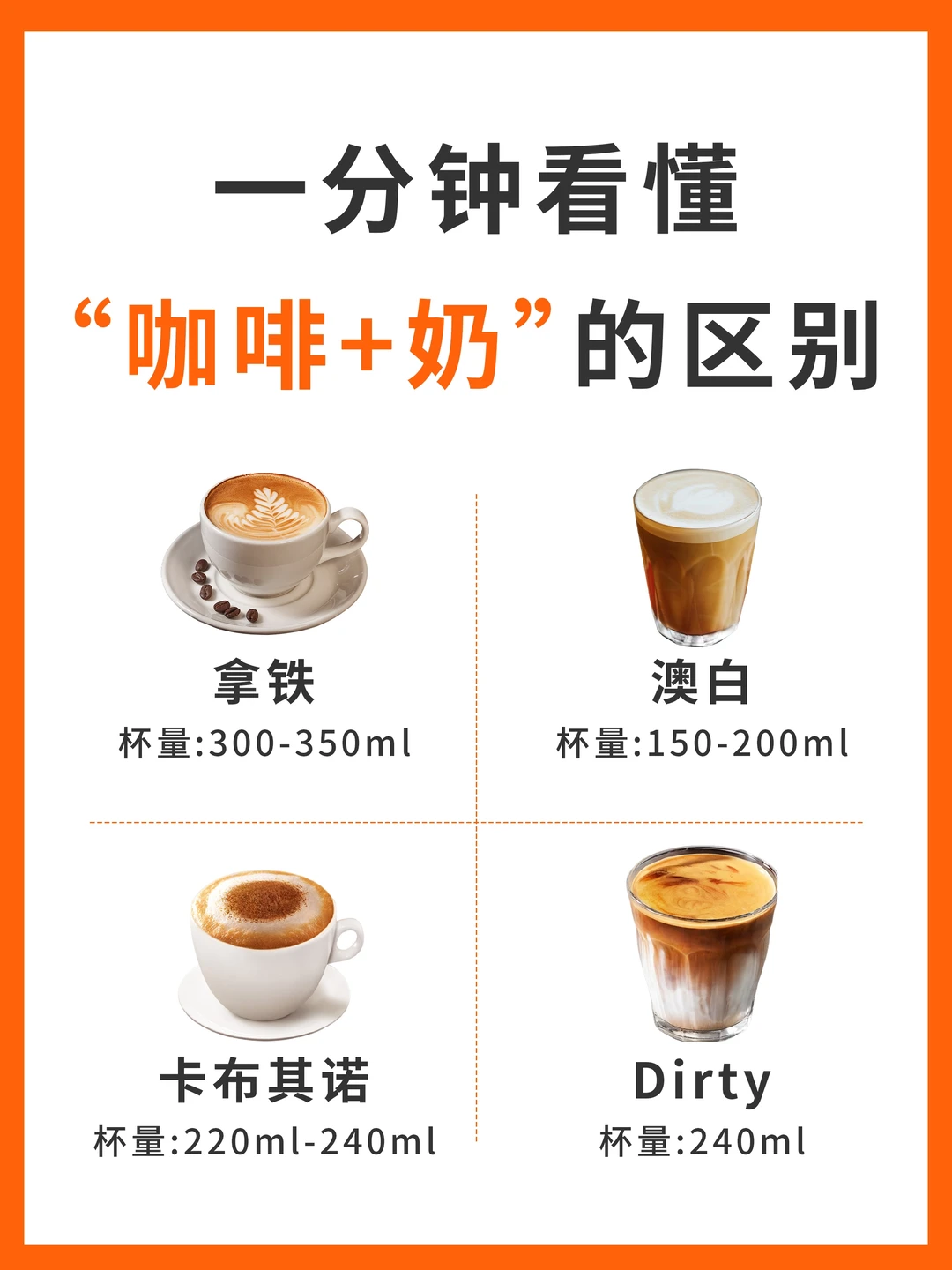 一图告诉你四种奶咖的区别