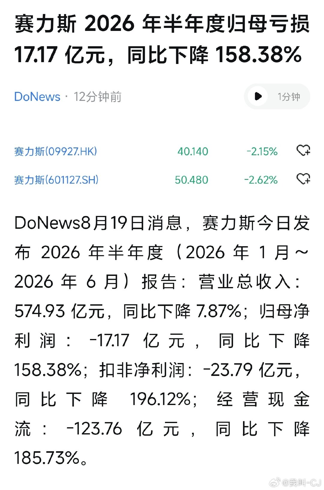 #赛力斯上半年亏17亿#
赛力斯上半年财报公布，亏损17亿，而扣非净利润亏损了23.79亿，主要原因是核心零部件价格上涨以及资产减值计提所导致。

看来还是卖便宜了，否则这个销量怎么可能亏损，1000万以内最好的suv大部分只卖不到一百万，能不亏吗？ ​