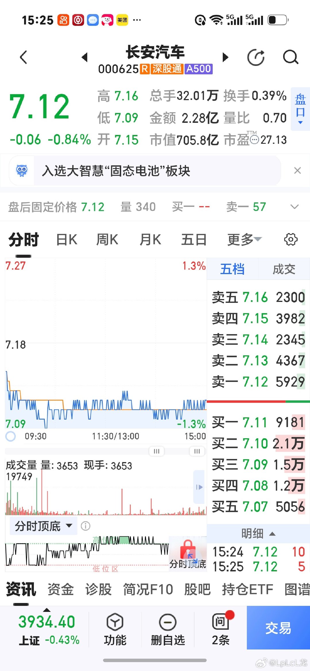 今日长安汽车股票 ​
