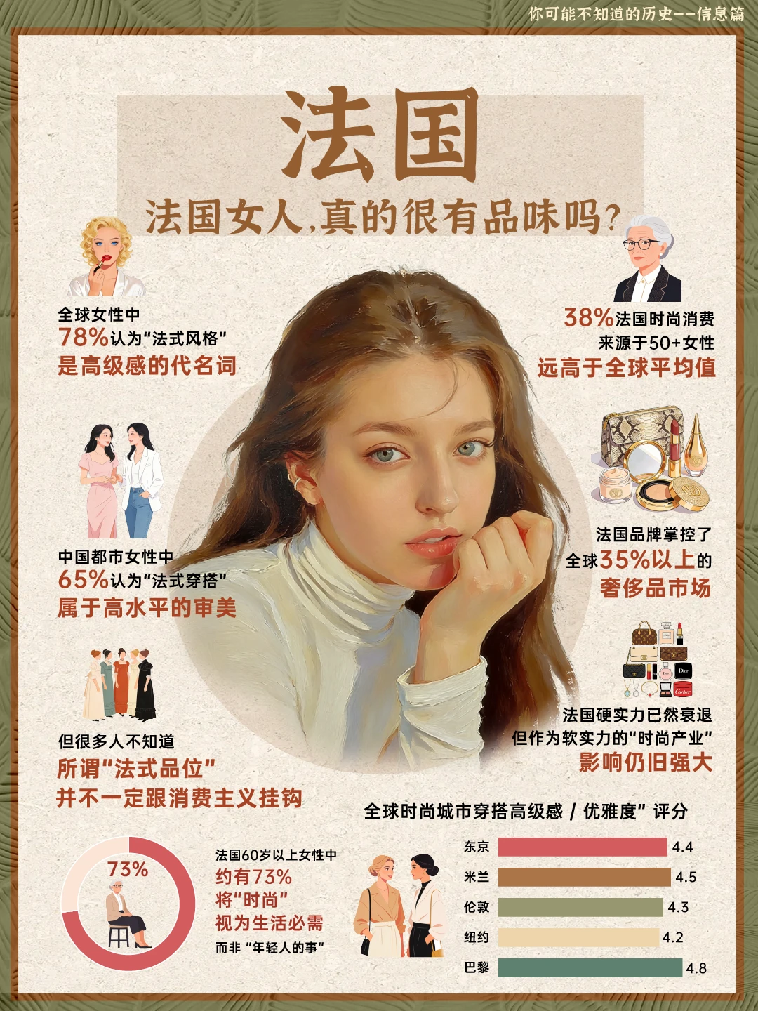 法国女人的品味，真有那么高吗？