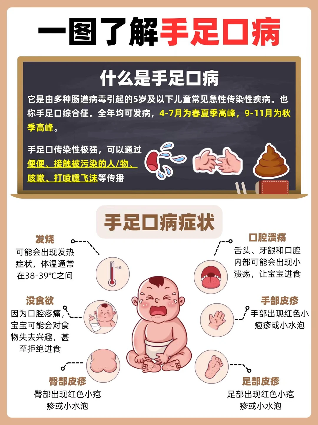 儿童手足口病全攻略：症状+预防+保险
